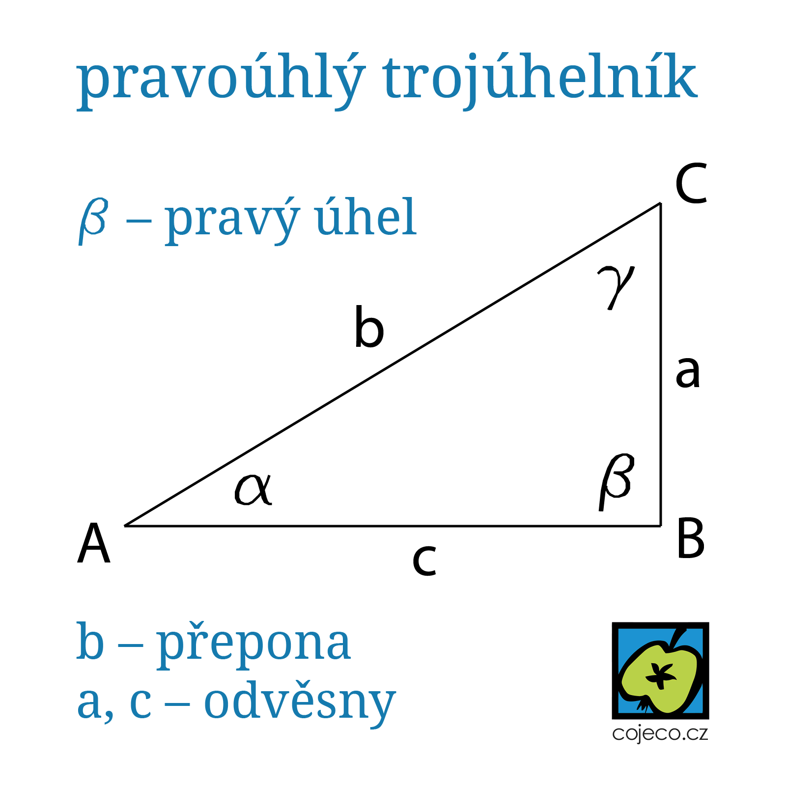 Pravoúhlý trojúhelník – CoJeCo.cz (CC BY-NA 4.0)