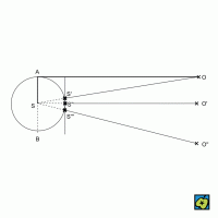 Paralaxa – CoJeCo.cz (CC BY-SA 4.0)