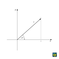 Symbolické vyjádření střídavých proudů – CoJeCo.cz (CC BY-SA 4.0)