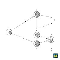 Buněčný základ imunity: původ a vztahy hlavních typů imunokompetentních a výkonných buněk a protilátek: (1) kmenové buňky v kostní dřeni, (2) thymus, (3) T–lymfocyty, (4) pomocný T–lymfocyt, (5) cytotoxická buňka T, (6) tkáň odpovídající Fabriciově burze ptáků, (7) lymfocyt B, (8) plazmatická buňka, (9) protilátka – CoJeCo.cz (CC BY-SA 4.0)