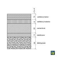 Kontrukce dálniční vozovky s asfaltobetonovým krytem – CoJeCo.cz (CC BY-SA 4.0)