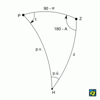 Nautický trojúhelník: P pól, Z zenit, H hvězda, t hodinový úhel, A azimut, z zenitová vzdálenost, φ zeměpisná šířka, p.v. pólová vzdálenost, p.ú. paralaktický úhel – CoJeCo.cz (CC BY-SA 4.0)