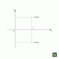 Komplexně sdružená čísla – CoJeCo.cz (CC BY-SA 4.0)