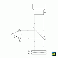 Uspořádání pro měření vlnové délky světla pomocí Newtonových kroužků: (z) zdroj monochromatického světla umístěný v ohniskové rovině čočky (c<sub>1</sub>), (s) polopropustná deska, (c<sub>2</sub>), (c<sub>2</sub>, c<sub>3</sub>) dvojice Newtonových skel, (m) mikroskop – CoJeCo.cz (CC BY-SA 4.0)
