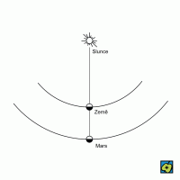 Opozice Marsu – CoJeCo.cz (CC BY-SA 4.0)