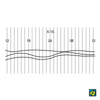 Slapy – CoJeCo.cz (CC BY-SA 4.0)