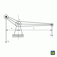 Rovnováha na dvojzvratné páce: Q · a = F · b – CoJeCo.cz (CC BY-SA 4.0)