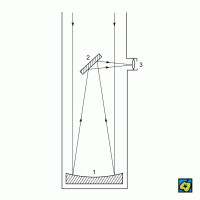 Newtonův dalekohled: (1) parabolické zrcadlo, (2) rovinné zrcadlo, (3) okulár – CoJeCo.cz (CC BY-SA 4.0)