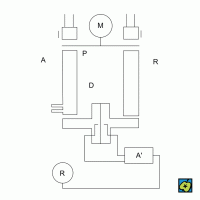 Kapnograf, základní schéma infračerveného analyzátoru plynů: (I) zdroj infračerveného záření, (M) motor, (P) přerušovač infračerveného záření, (A) analyzační komora, (R) refrakční komory, (D) detektor, (A´) zesilovač, (R´) registrační přístroj – CoJeCo.cz (CC BY-SA 4.0)