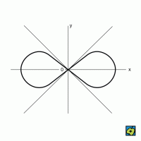 Lemniskáta, tvar křivky – CoJeCo.cz (CC BY-SA 4.0)