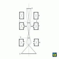 Schéma prozařovacího elektronového mikroskopu s magnetickými čočkami: (1) předmět, (2) první obraz, (3) druhý obraz (na stínítku), (4) zdroj elektronů, (5) kondenzorová magnetická čočka, (6) konstantní clonka, (7) magnetická čočka objektivu, (8) magnetická čočka projektoru – CoJeCo.cz (CC BY-SA 4.0)