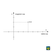 Reálná osa – CoJeCo.cz (CC BY-SA 4.0)