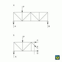 Podmínky rovnováhy stavby: (a) rovnováha příhradové konstrukce jako celku, (b) rovnováha části konstrukce; P působící síla, A–E reakce – CoJeCo.cz (CC BY-SA 4.0)