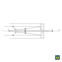 Cassegrainův dalekohled: 1 primární ohnisko, 2 sekundární hyperbolické zrcadlo, 3 primární parabolické zrcadlo, 4 sekundární Cassegrainovo ohnisko, 5 optická osa – CoJeCo.cz (CC BY-SA 4.0)