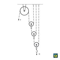 Archimédův kladkostroj – CoJeCo.cz (CC BY-SA 4.0)
