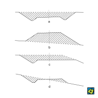 Silniční těleso: (a) zářez, (b) násep, (c) odřez, (d) kombinace zářezu a náspu – CoJeCo.cz (CC BY-SA 4.0)