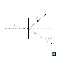 Schéma Comptonova jevu – CoJeCo.cz (CC BY-SA 4.0)