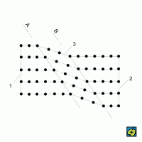 Schéma vzniku mechanického dvojčete: (1) neposunutá část krystalu, (2) posunutá část krystalu, (3) dvojče oddělené rovinami AA a BB – CoJeCo.cz (CC BY-SA 4.0)