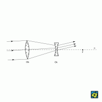 Galileiho dalekohled: Ob objektiv, Ok okulár, F ohnisko okuláru, o optická osa – CoJeCo.cz (CC BY-SA 4.0)