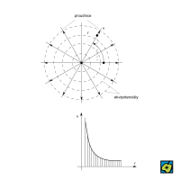 Rovinný pramen – CoJeCo.cz (CC BY-SA 4.0)