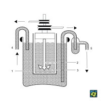 Schéma dialyzátoru: (1) dialyzační nádoba (membrána napjatá na skleněné konstrukci) rotující v opačném směru než míchadlo, (2,3) dialyzovaný roztok, (4) přítok čistého rozpouštědla, (5) odvod roztoku přes regulátor hladiny – CoJeCo.cz (CC BY-SA 4.0)