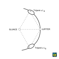 Trójané – CoJeCo.cz (CC BY-SA 4.0)