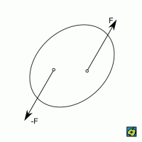 Dvojice sil – CoJeCo.cz (CC BY-SA 4.0)