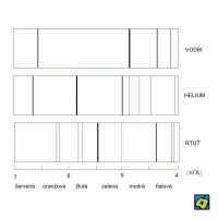Optická spektra atomů: části emisního spektra vodíku, helia a rtuti – CoJeCo.cz (CC BY-SA 4.0)