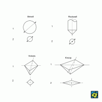 Indentor – různé metody měření tvrdosti vtlačováním indentoru do měřeného materiálu: (1) tvar vtlačovaného tělesa, (2) vtisk – CoJeCo.cz (CC BY-SA 4.0)