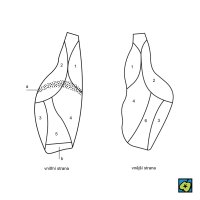 Dělení hovězí plece: (a) přeříznutý sval prsní, (b) sloupnutá část lopatky, (1) kližka, (2) husička, (3) kulatá plec (nepravá – falešná svíčková), (4) velká plec, (5) plátek lopatky, (6) loupaná plec – CoJeCo.cz (CC BY-SA 4.0)