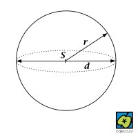 Koule – CoJeCo.cz (CC BY-SA 4.0)