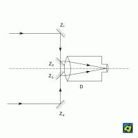 Schéma optického interferometru: paprsek je rozdělen děličem svazku (D), odráží se na zrcadlech (Z₁–Z₄) a po znovuspojení vytváří interferenční obrazec – CoJeCo.cz (CC BY-SA 4.0)