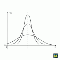 Gaussovy křivky F(x): charakteristické průběhy Gaussovy křivky F(x) – CoJeCo.cz (CC BY-SA 4.0)