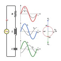 Odpor, cívka a kondenzátor v obvodu střídavého proudu – Fouad A. Saad / Shutterstock