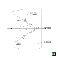 Čerenkovovo záření – CoJeCo.cz (CC BY-SA 4.0)