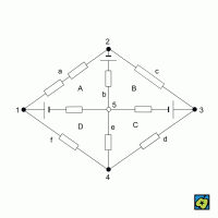 Příklad elektrické sítě: číslicemi jsou označeny uzly, malými písmeny větve, velkými smyčky – CoJeCo.cz (CC BY-SA 4.0)