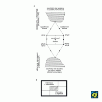 Komunikace: (a) schéma dialogické komunikace vycházející z teorie znaku (aplikace čtyřsložkového modelu komunikace), (b) schématické vyjádření vztahu komunikovaných prostředí – CoJeCo.cz (CC BY-SA 4.0)