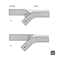 Předpokládané pohyby zemský ker: a) v období mezi zemětřeseními, b) v době zemětřesení – CoJeCo.cz (CC BY-SA 4.0)