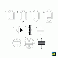Přechod měřících přístrojů: (1) s otočnou cívkou, (2) s otočnou cívkou a usměrňovačem, (3) s otočnou cívkou a termoelektrickým měničem: a) neizolovaným, b) izolovaným; (4) s otočným elektromagnetem, (5) elektromagnetický, (6) elektrodynamický (bez železa), (7) elektrodynamický stíněný, (8) elektrodynamický (se železem), (9) elektrostatický – CoJeCo.cz (CC BY-SA 4.0)