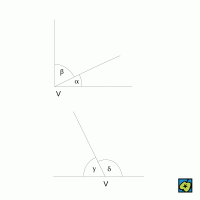 Doplňkové úhly (α, β) a výplňkové úhly (γ, δ) – CoJeCo.cz (CC BY-SA 4.0)