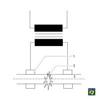 Schéma stykového svařování s odtavením: (1) upínací čelisti, (2) místo svaru, (3) svařovaný materiál – CoJeCo.cz (CC BY-SA 4.0)