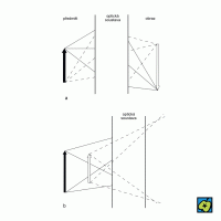 Obraz předmětu: (a) skutečný, (b) zdánlivý – CoJeCo.cz (CC BY-SA 4.0)