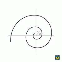 Logaritmická spirála – CoJeCo.cz (CC BY-SA 4.0)