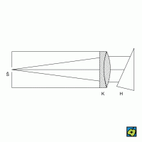 Kolimátor: Š štěrbina, K kolimátor, H hranol – CoJeCo.cz (CC BY-SA 4.0)