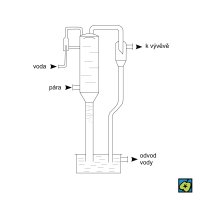 Barometrický kondenzátor – CoJeCo.cz (CC BY-SA 4.0)