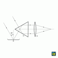 Hranolový astroláb: R rtuťový horizont, H šedesátistupňový hranol, D dalekohled – CoJeCo.cz (CC BY-SA 4.0)