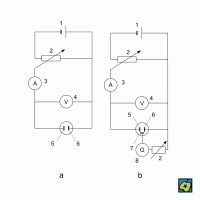 Elektrogravimetrie, schéma zapojení: (a) pro elektrolýzu za konstantního proudu, (b) za konstantního potenciálu; (1) zdroj stejnosměrného proudu, (2) měnitelný odpor, (3) ampérmetr, (4) voltmetr, (5) pracovní elektroda, (6) pomocná elektroda, (7) referenční elektroda, (8) galvanometr – CoJeCo.cz (CC BY-SA 4.0)