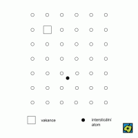 Frenkelova porucha – CoJeCo.cz (CC BY-SA 4.0)