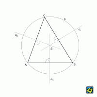 Kružnice opsaná trojúhelníku: (S) průsečík os stran – CoJeCo.cz (CC BY-SA 4.0)