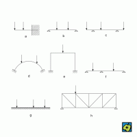 Nosník: (a) konzola, (b) prostý nosník, (c) nosník s přečnívajícími konci, (d) oblouk, (e) lomený nosník (rám), (f) spojitý nosník, (g) nosník na pružném podkladu, (h) příhradový nosník – CoJeCo.cz (CC BY-SA 4.0)